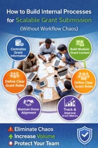 Read more about the article How to Build Internal Processes for Scalable Grant Submission