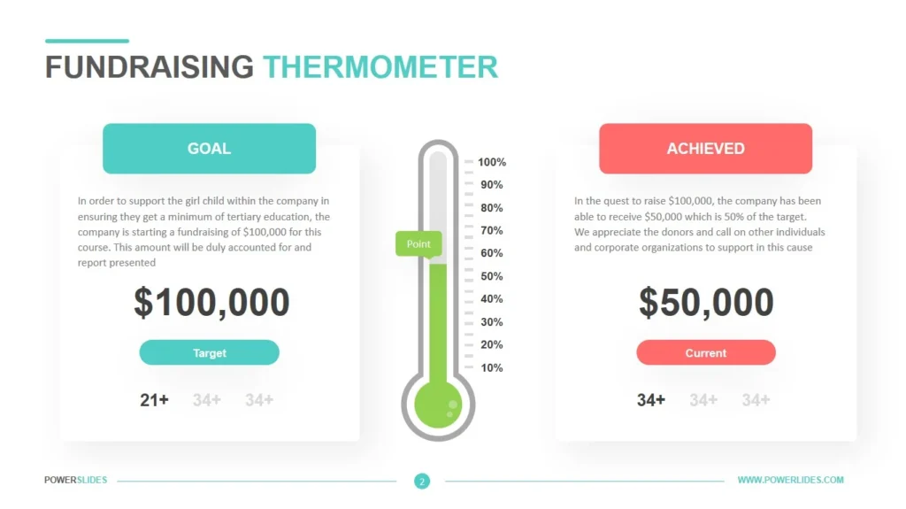how to use giving thermometers