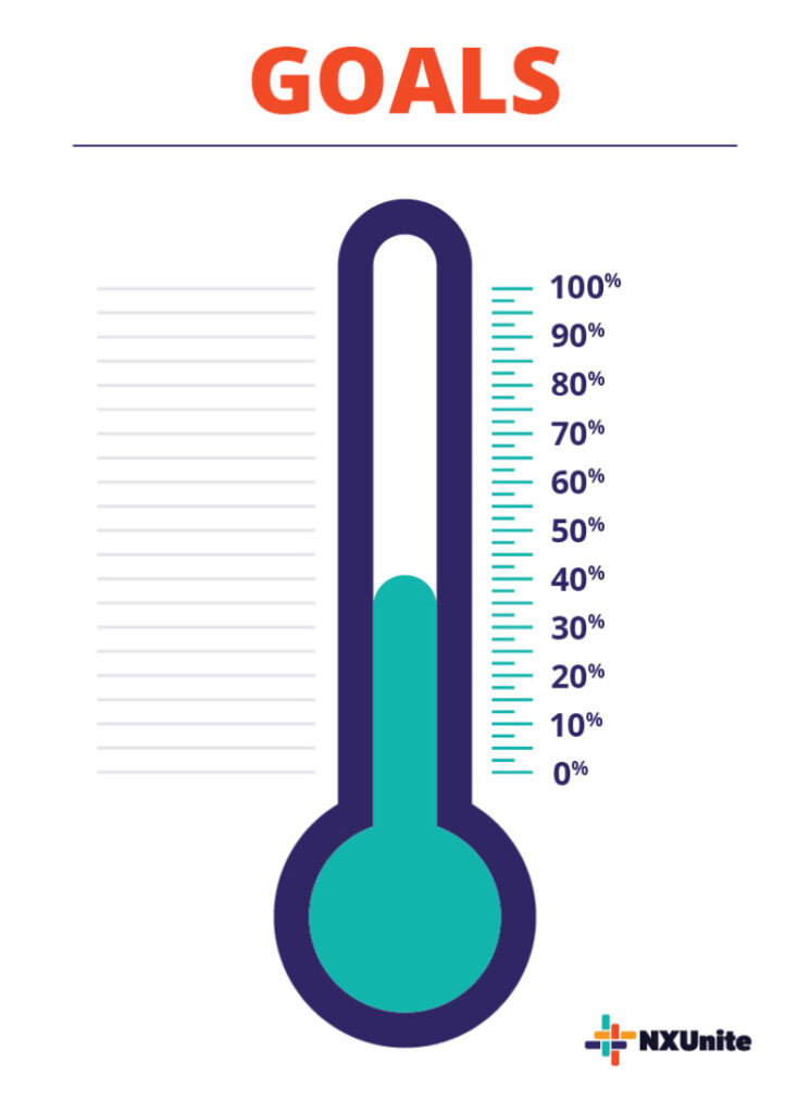 how to use giving thermometers