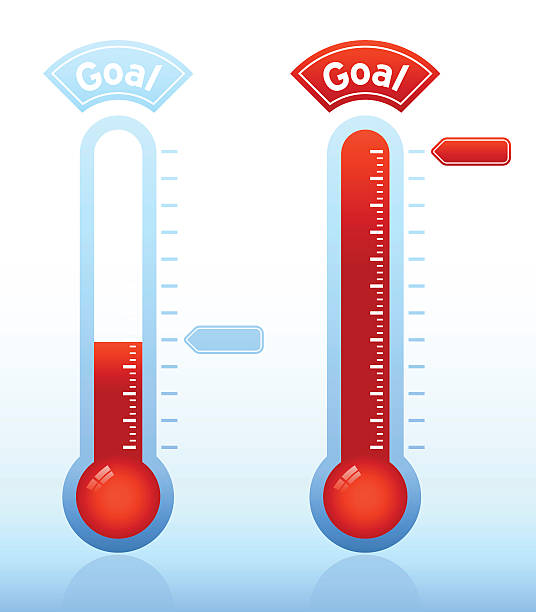 how to use giving thermometers