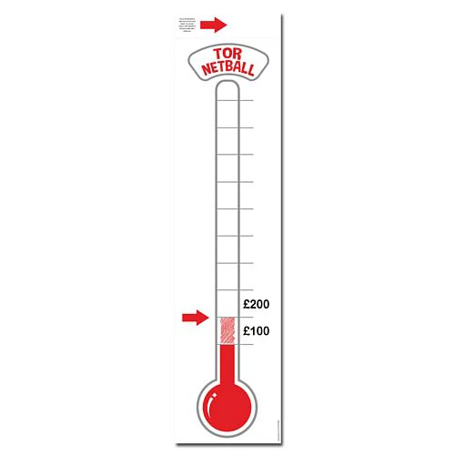 How to Use Giving Thermometers to Drive Urgency Online