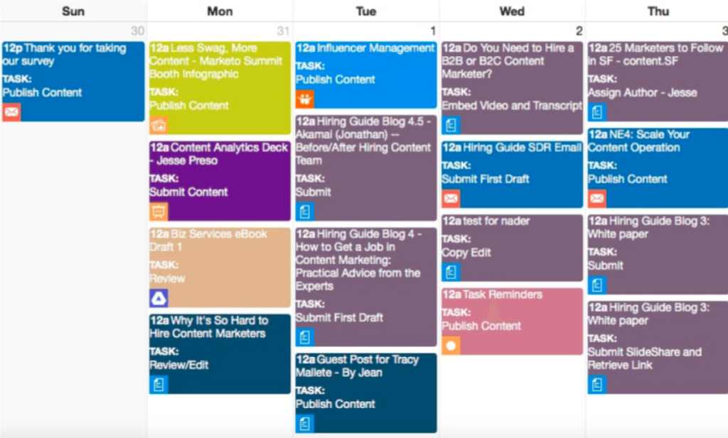 Content Marketing Plans